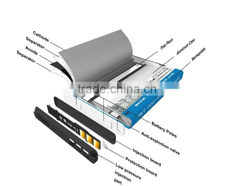 Phone batteries for Nokia