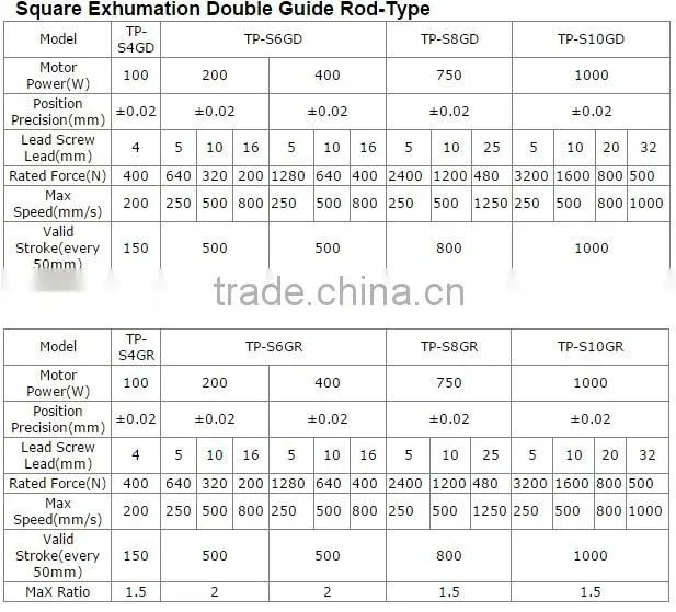 Competitive Hydraulic Servo Motor Actuator Price