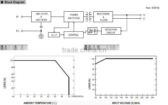 Meanwell Meanwell 15W 36V Single Output/ dc switching power supply/15W 36V switching power supply/PCB power supply