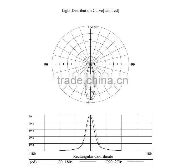 1W LED Garden Light Plug-in With IP67 Landscape light