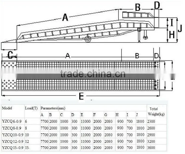 Container load ramp,Warehouse loading ramp,Car yard ramp