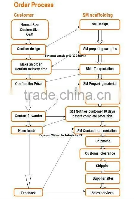 Best sale Spanish type steel shoring props