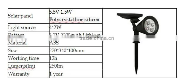 Bright 4 LED Solar Powered Light Wireless Wall or lawn Security Light Sensor Lamp Waterproof Outdoor Light