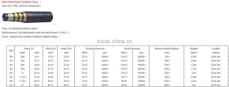Excellent quality rubber hose 6mm