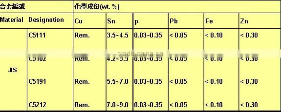 C5191 C51900 phosphor bronze strip