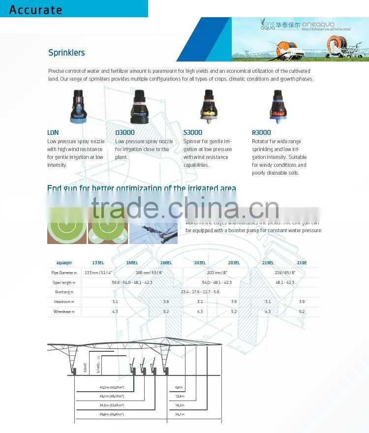 pivot system