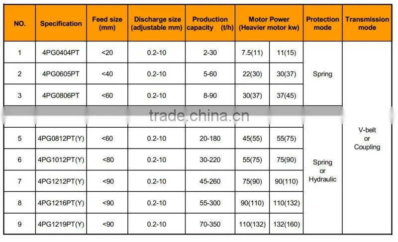 Quad roller crusher/four roller crusher/soil roller crusher/clay roller cruher