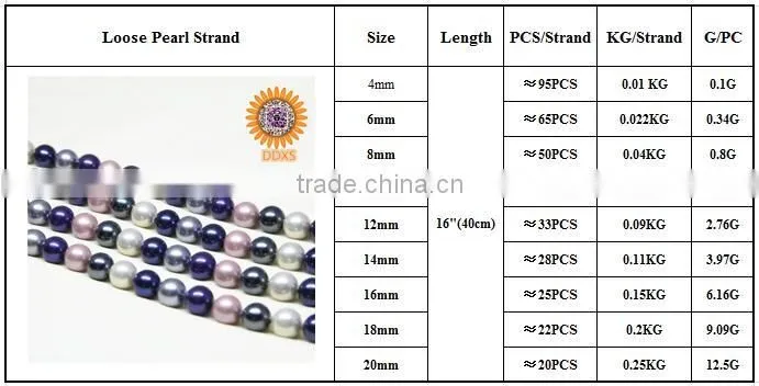wholesale mix color 5-9mm near round freshwater pearl strand