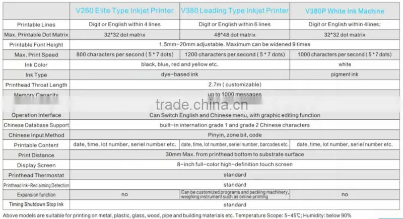 carton automatic check weigher with printer