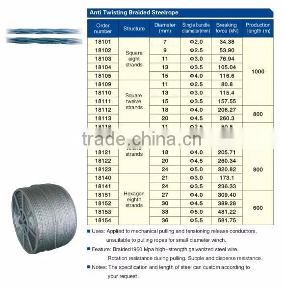 Anti-twist braided steel wire rope