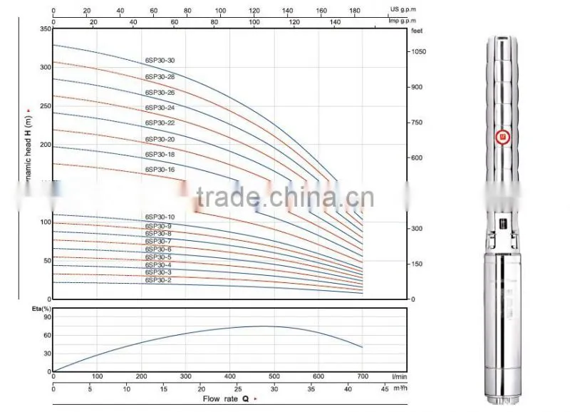 6SP 30 electric submersible fountain pump