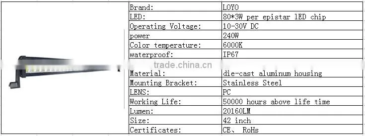 On sale high power led chip 300W 50inch offroad led bar light 50" led light bar