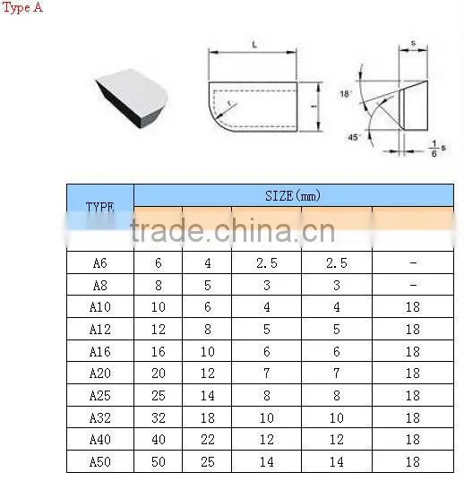 cemented brazed tips with good high temperature hardness