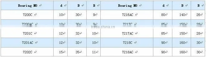 Cheap high precision angular contact ball bearings