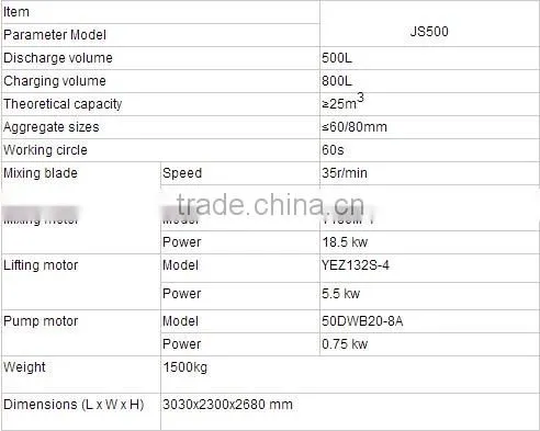 factory price js500 twin screw mixer