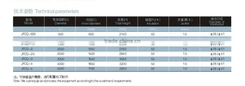 JFCQ 2000 series extracting tank
