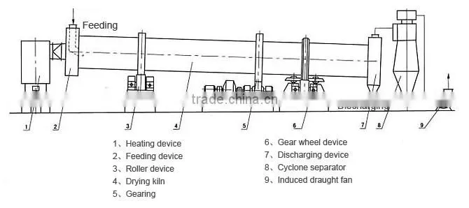 Ore slag drying machine for copper ore and gold ore