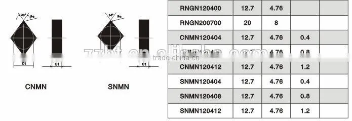 Solid CBN CNGA120408 inserts/Cermet inserts made of solid CBN material