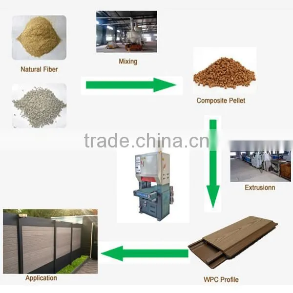 wpc wall panel, new material wall cladding, exterior wall panels from China