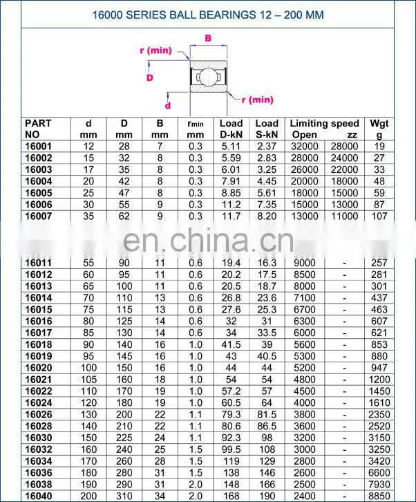Deep Groove Ball Bearing 16026 Molding Machine Bearing 16026