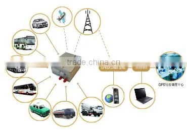 car gps trackers/ sim card car gps tracker/ gps tracker for vehicle