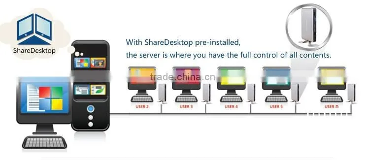 ARM thin client with centralized management software