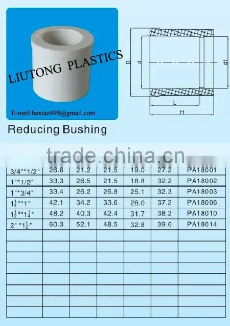 reducing coupling