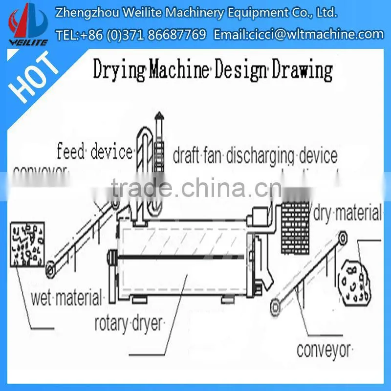 Continuous Strew Rotary Dryer / Customized Strew Rotary Dryer / Strew Rotary Dryer