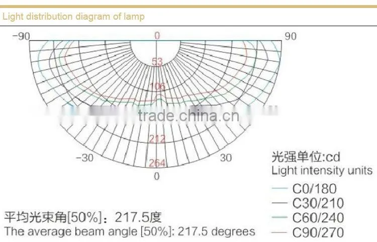 Explosion-proof lights (high frequency electrodeless lamp)