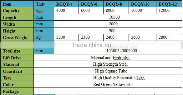 heavy duty leveling feet /hydraulic dock leveler/land levelers for sale