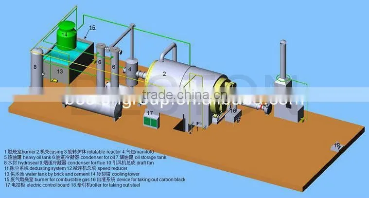 rubber sole pyrolysis plant tire recycle machine pyrolysis machine