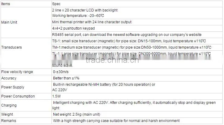 handheld sewage / water / hydraulic oil flow meter low cost