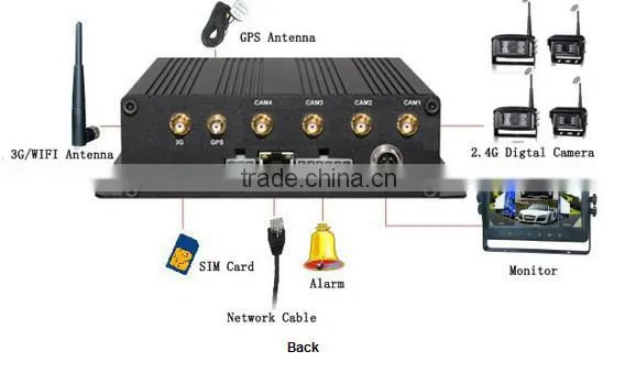 Car Camera Black Box with 6G Anti-vibration Lens Good Night Vision Built-in Battery Car Camera Black Box for Front View