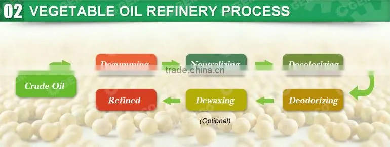 High efficient oil refinery/oil refinery machine/small scale oil refinery