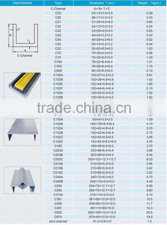 FRP/GRP Pultrusion/GRP Pultruded Profiles/FRP Profiles