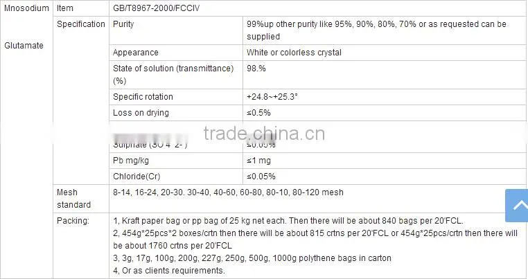 Best Quality Monosodium Glutamate with high purity/MSG