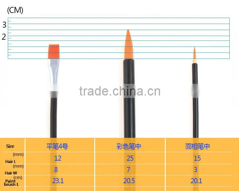Hot Selling 3pcs Set Round And Flat Shape Nylon Hair Artsit Brush