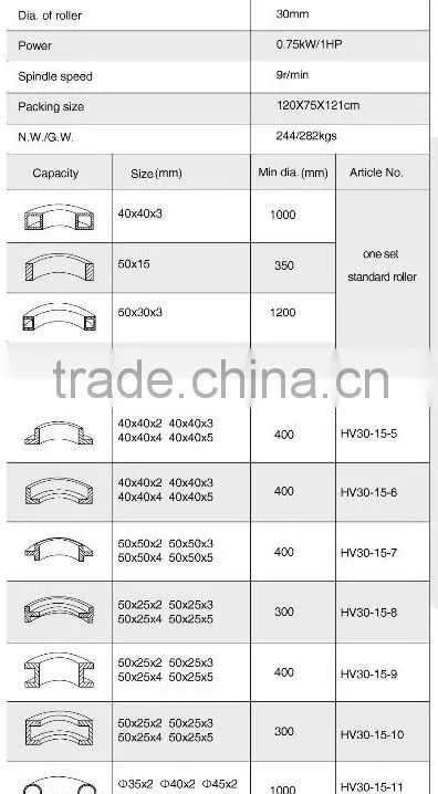 (RBM30HV) Round Bending Machine (Factory)