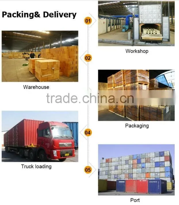 used in glass smelting furnace types of refractory bricks fused cast azs block