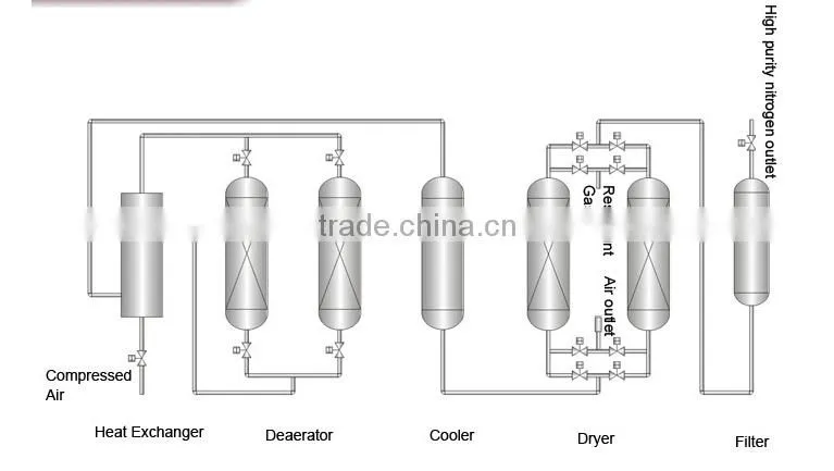 High efficiency Air filter for air dryer or air compressor TQ-015