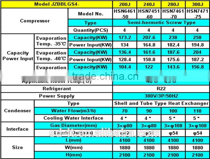 JZBBLGS Series Low Temperature Water Cooled Screw Compressor Racks