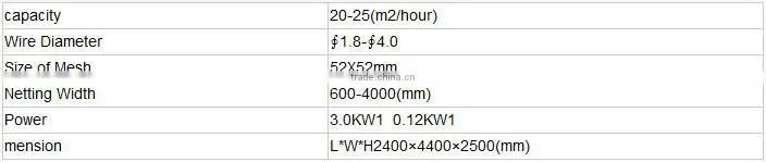 Factory price fully-automatic chain link fence machine