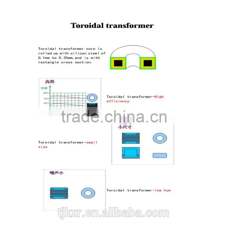 With 2-year product warranty, CE ROHS approved radio transformer toroidal, small toroidal power transformer