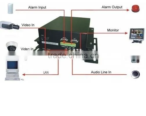 Wholesale Sound Monitor, Room Audio Monitoring With Power Wine