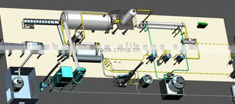 Batch type pyrolysis unit
