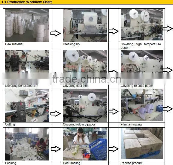pulp disposable lady sanitary napkins with wings