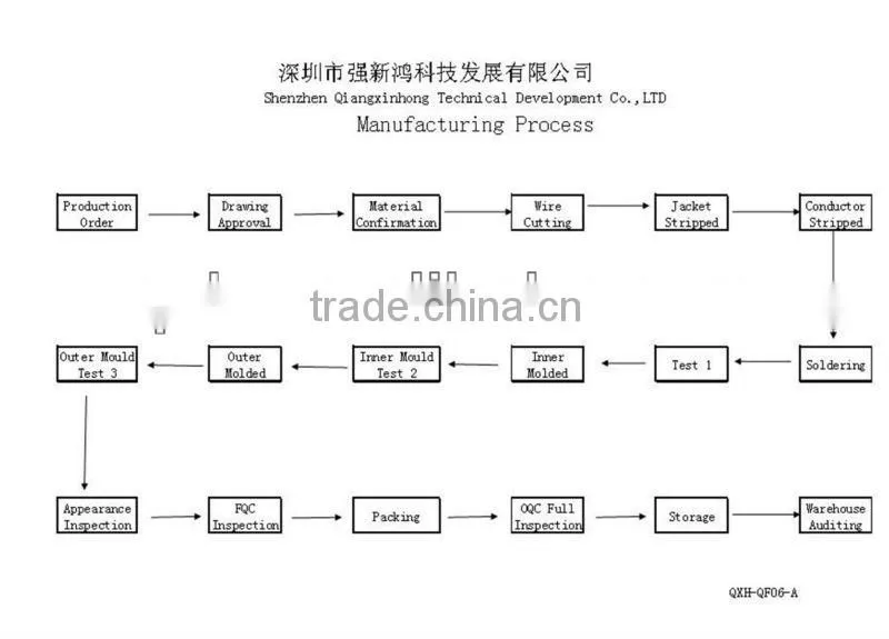High Quality Networking Cabing Material Cat5e Cable