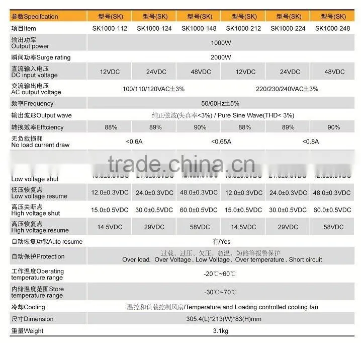 Car Inverter 1000W (SK1000)