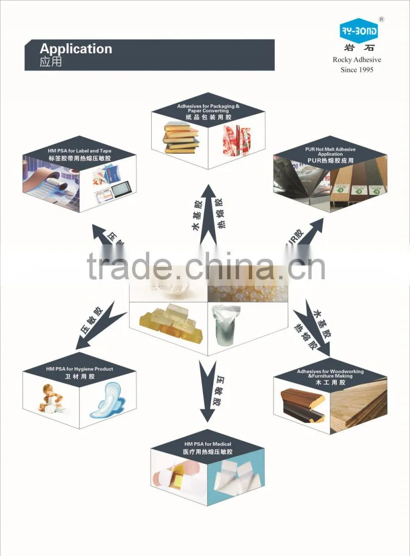 Spring Pocket Assembly Hot Melt Adhesive For Mattress