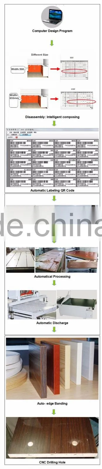 Automatic wood carving machine loading and unloading panel furniture production line best price for sale